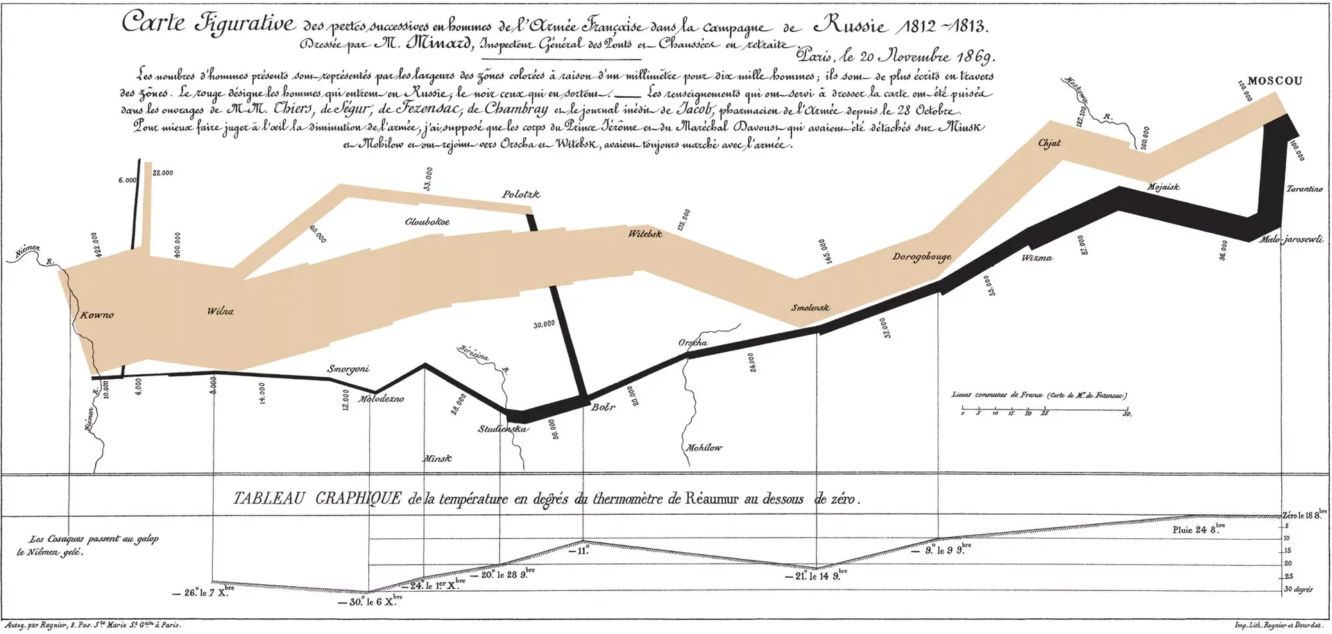 Infografik von Napoleon