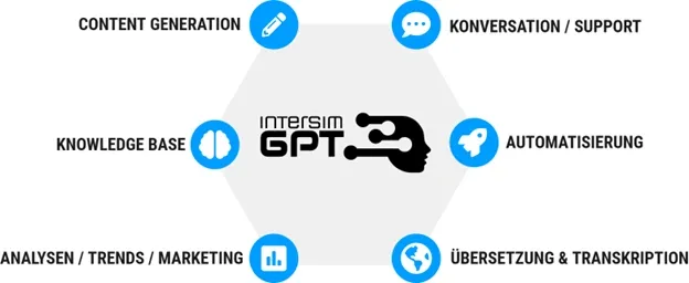 Anwendungsmöglichkeiten Intersim-GPT