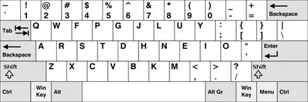 Die Colemak-Tastatur