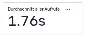Die Durchschnittliche Ladezeit aller Aufrufe Beispiel