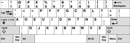 Die Dvorak-Tastatur