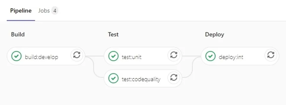 Grafische Darstellung eines erfolgreichen Deployments in
GitLab