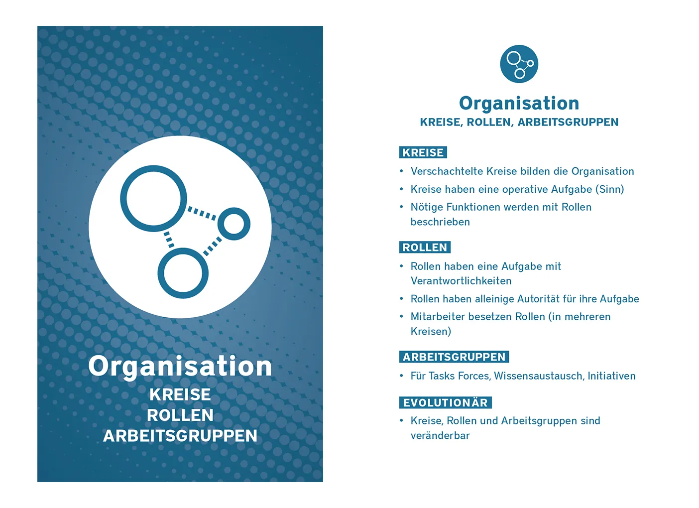 Intersim Holacracy Karte Rollen
