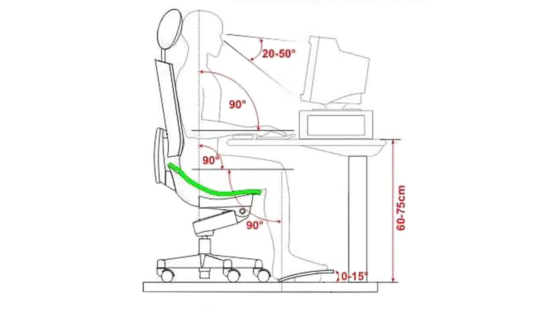 Korrekte Sitzposition am
Bildschirm
