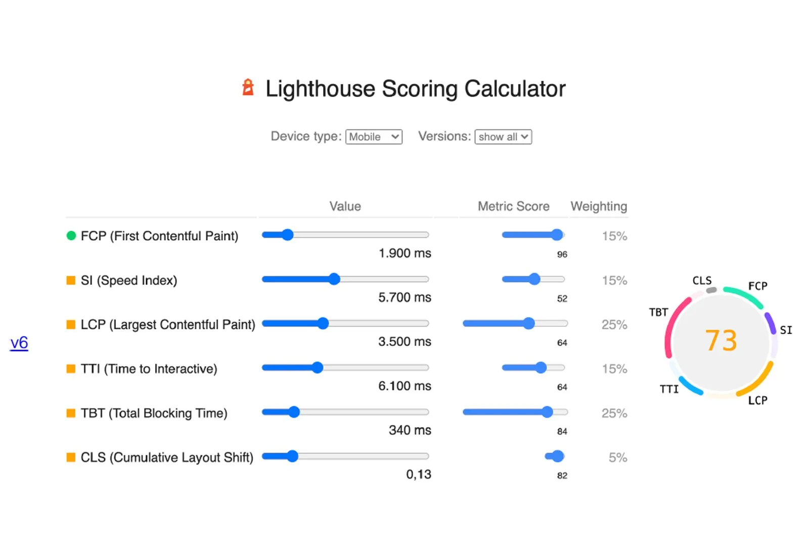 Lighthouse Scoring Calculator