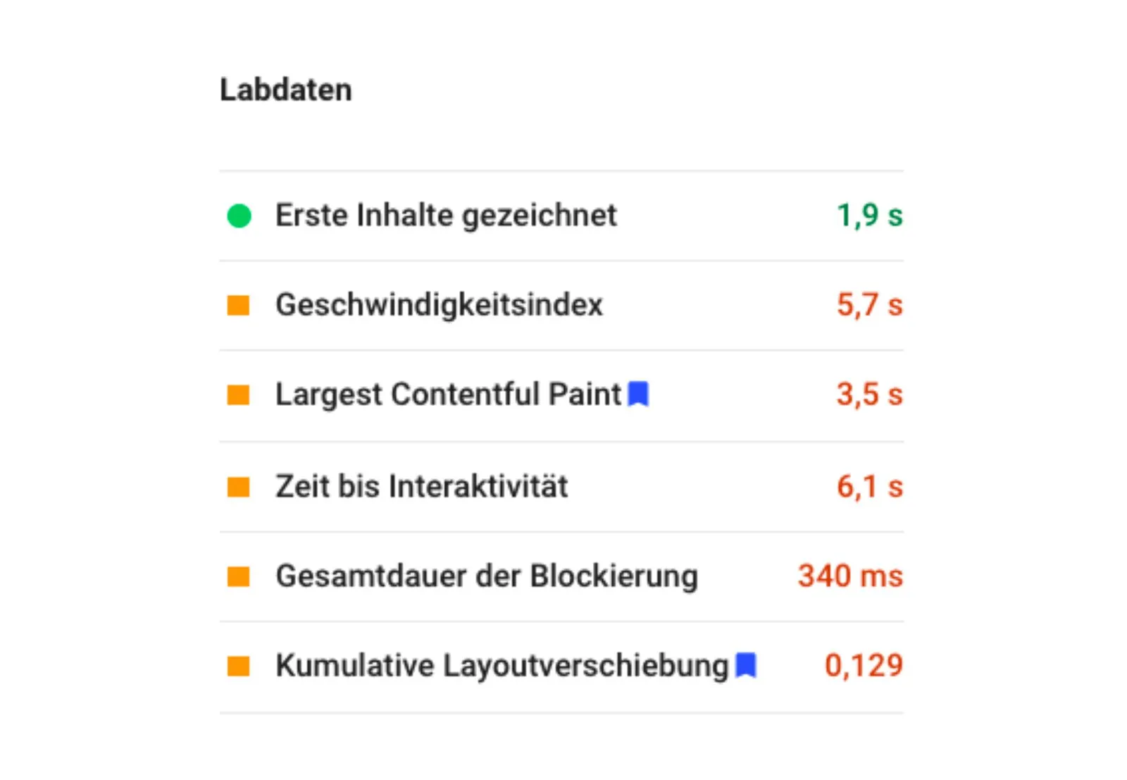 Lighthouse Scoring Labdaten
