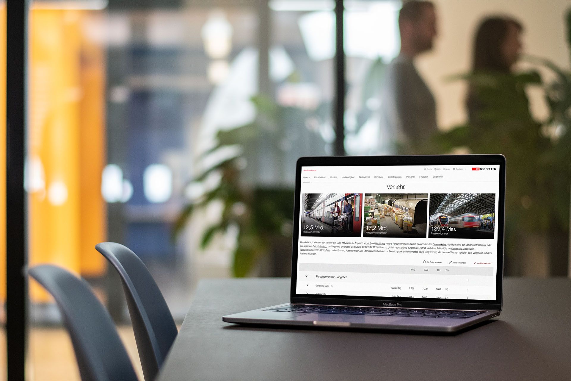 Mockup der SBB Reporting Seite
