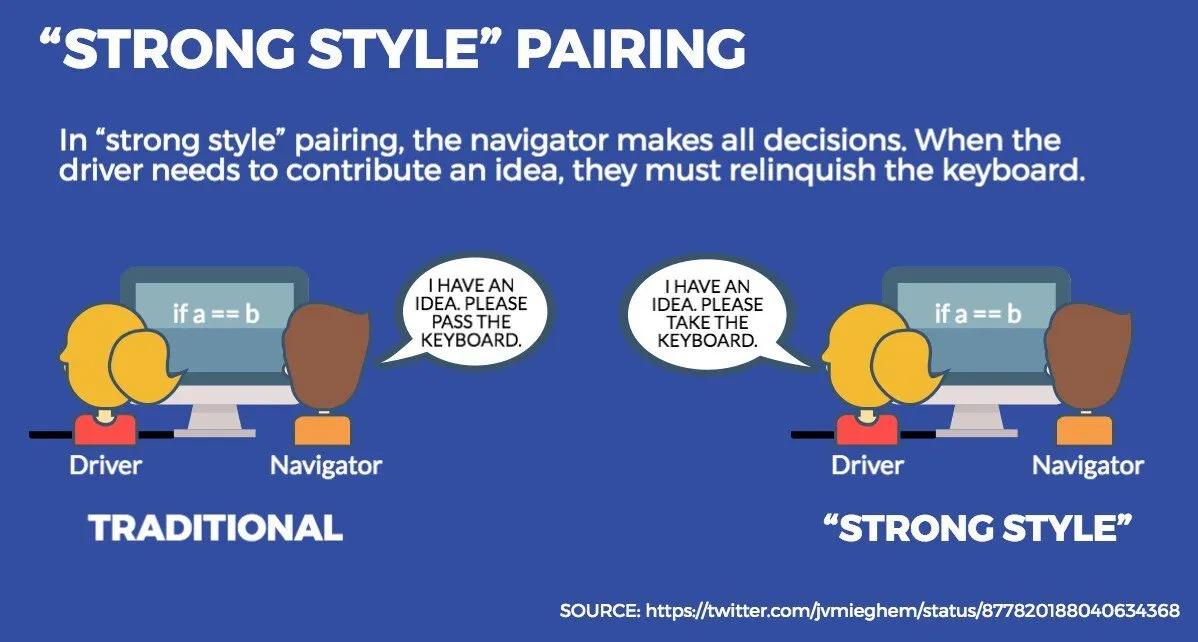 Pair Programming Strong Style