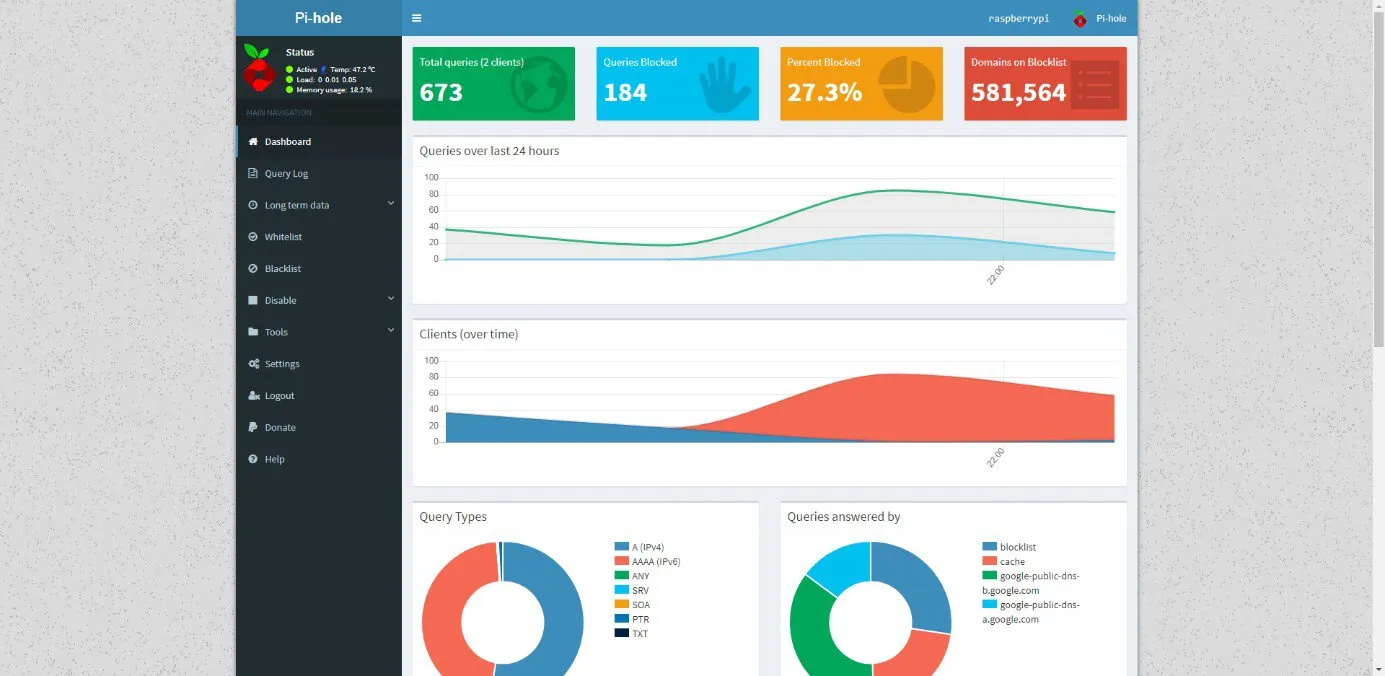 PI-Hole Admin Panel Overview