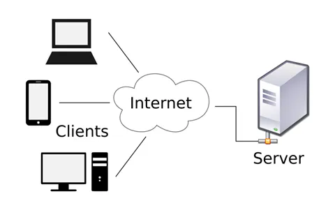 Profiling Server Darstellung