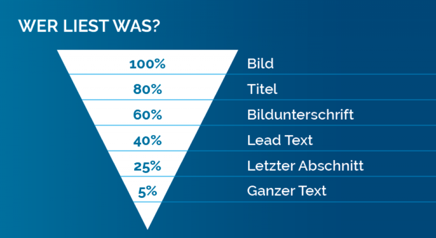 Wer liest was bei Suchmaschinen-Ergebnisse